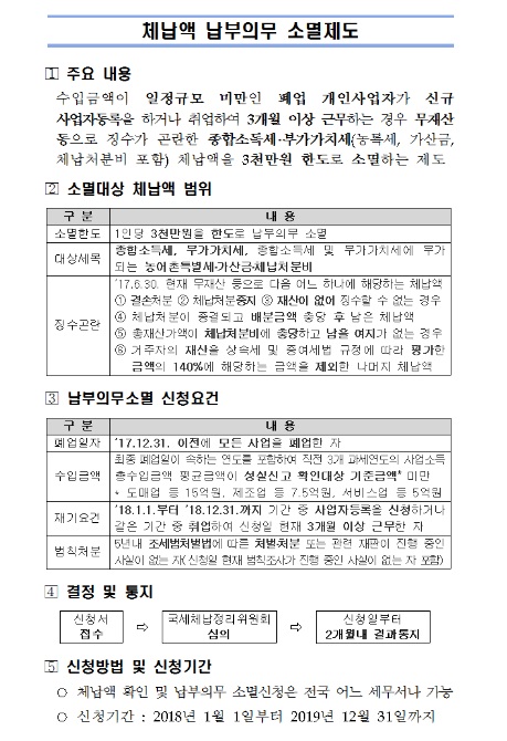 체납액 납부의무 소멸제도